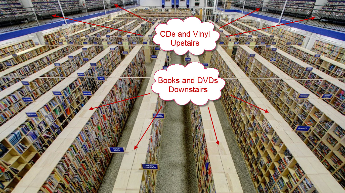 Nashville’s BEST Used Book, Music, and Video Store Randym Thoughts