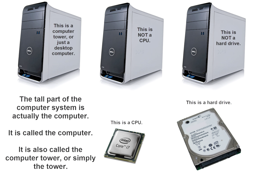 hard drive chart