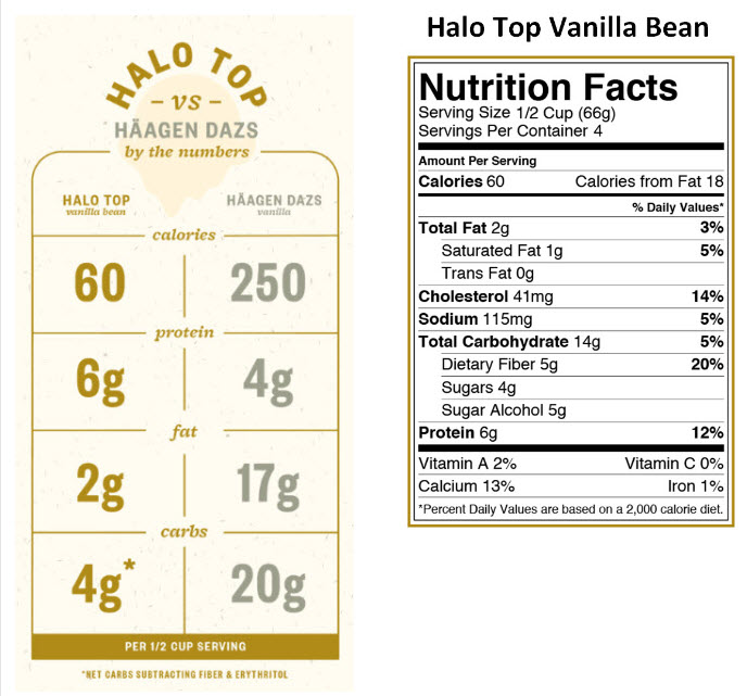 halo-ice-cream-nutrition-facts-blog-dandk